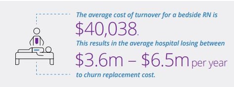 cost of turnover